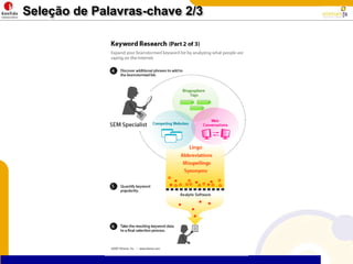 Seleção de Palavras-chave 2/3