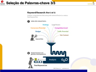Seleção de Palavras-chave 3/3