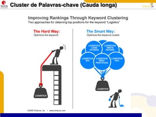Cluster de Palavras-chave (Cauda longa)
