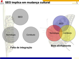Nada existe de permanente a não ser a mudança. HeráclitoSEO implica em mudança culturalSEOSEOTecnologiaContéudoTecnologiaContéudoBom alinhamentoFalta de integraçãohttp://www.pensador.info/p/frases_sobre_mudancas