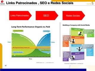 Web CEO A estrutura do site está OTIMIZADA para SEO? URL amigável