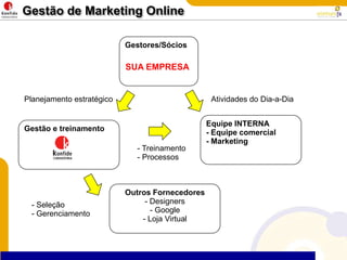 Aproximar desejos de conteúdo relevanteComunicação é o que importa!