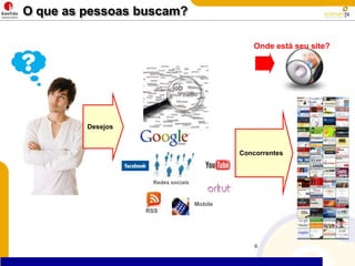 O que as pessoas buscam?6Onde está seu site?DesejosConcorrentesRSSRedes sociaisMobile