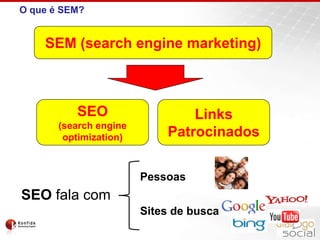 O que é SEM?SEM (search engine marketing)Links PatrocinadosSEO(search engineoptimization)PessoasSEO fala comSites de busca