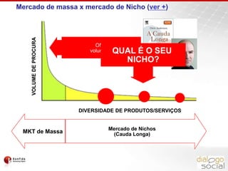 Qual palavras é mais buscada?DIETAEMAGRECIMENTO