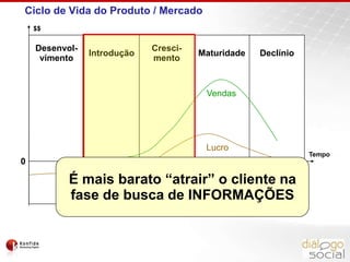 Links Patrocinados e Resultados OrgânicosAs pessoas percebem as empresas que se destacam entre os primeiros no Google como líderes do SEU mercado