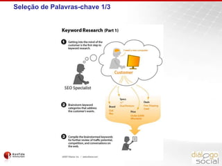 Conteúdo Chato vs RelevanteÚltima atualização: 2003