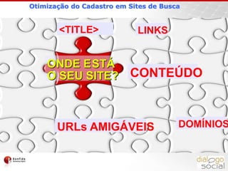 O que é….SEO, AdWords….?
