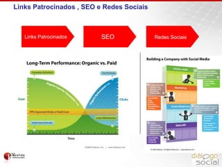 Cauda Longa das Palavras-chave