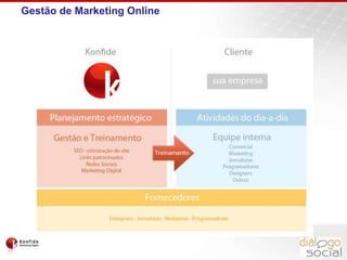 Otimização do Cadastroem Sites de Busca<TITLE>LINKSONDE E	STÁ O SEU SITE?CONTEÚDODOMÍNIOSURLs AMIGÁVEIS