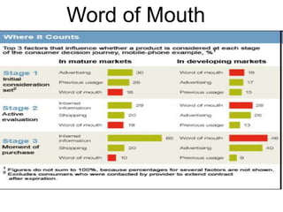 Word of Mouth