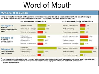 Word of Mouth
 