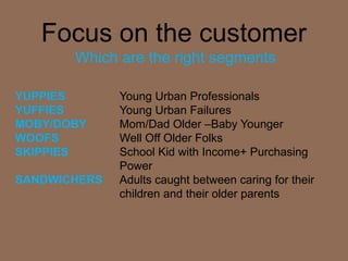 Focus on the customer
       Which are the right segments

YUPPIES       Young Urban Professionals
YUFFIES       Young Urban Failures
MOBY/DOBY     Mom/Dad Older –Baby Younger
WOOFS         Well Off Older Folks
SKIPPIES      School Kid with Income+ Purchasing
              Power
SANDWICHERS   Adults caught between caring for their
              children and their older parents
 