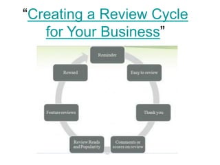 ―Creating a Review Cycle
   for Your Business‖
 