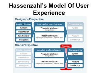 Hassenzahl‟s Model Of User
       Experience
 