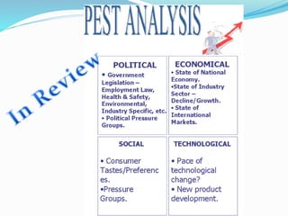 Marketing Class Overview
