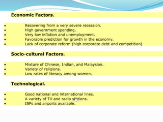 Marketing Class Overview