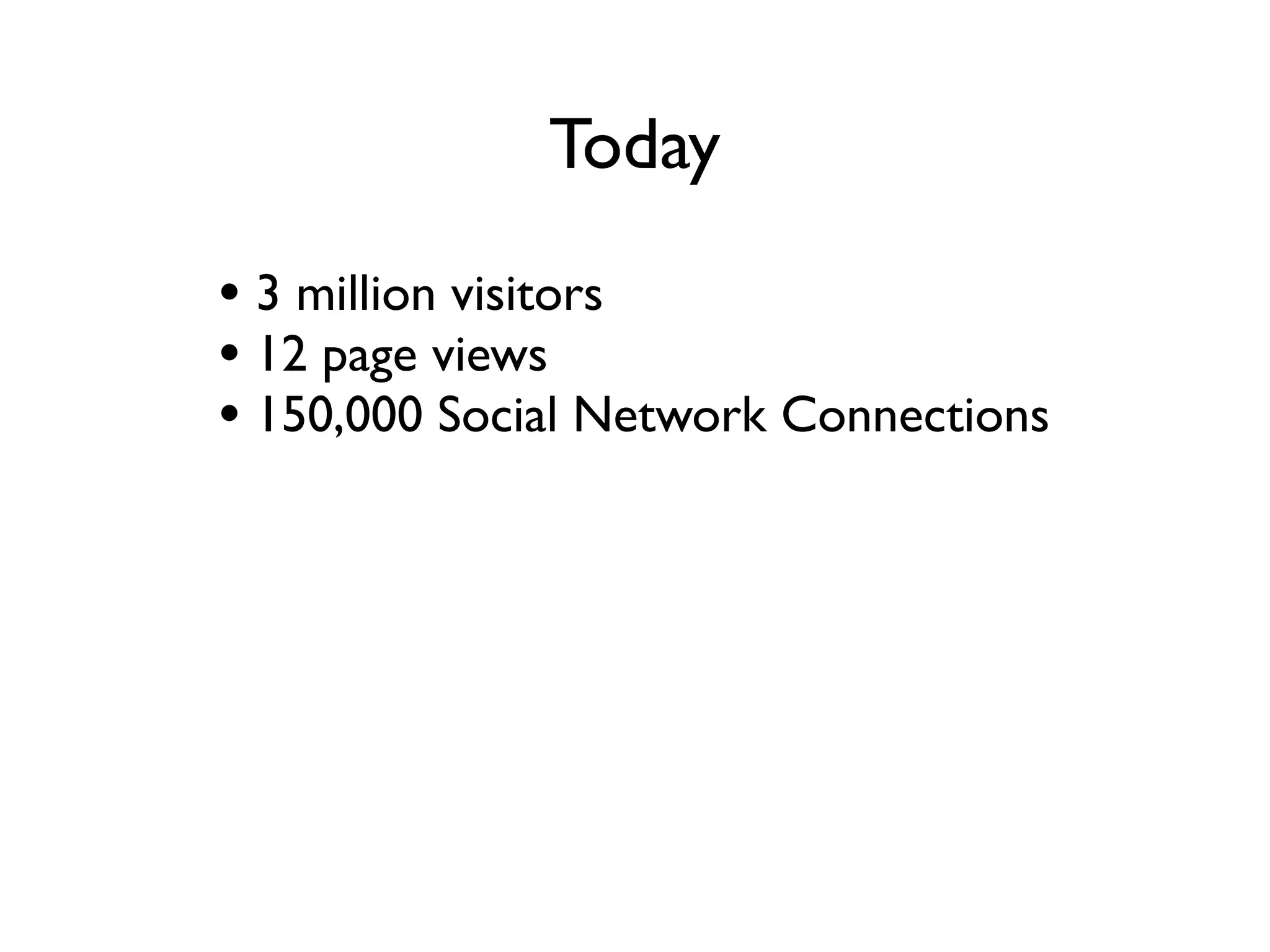 Today
• 3 million visitors a month
• 12 million page views a month
• 150,000 Social Network Connections
• Six Figures per Year Revenue
 