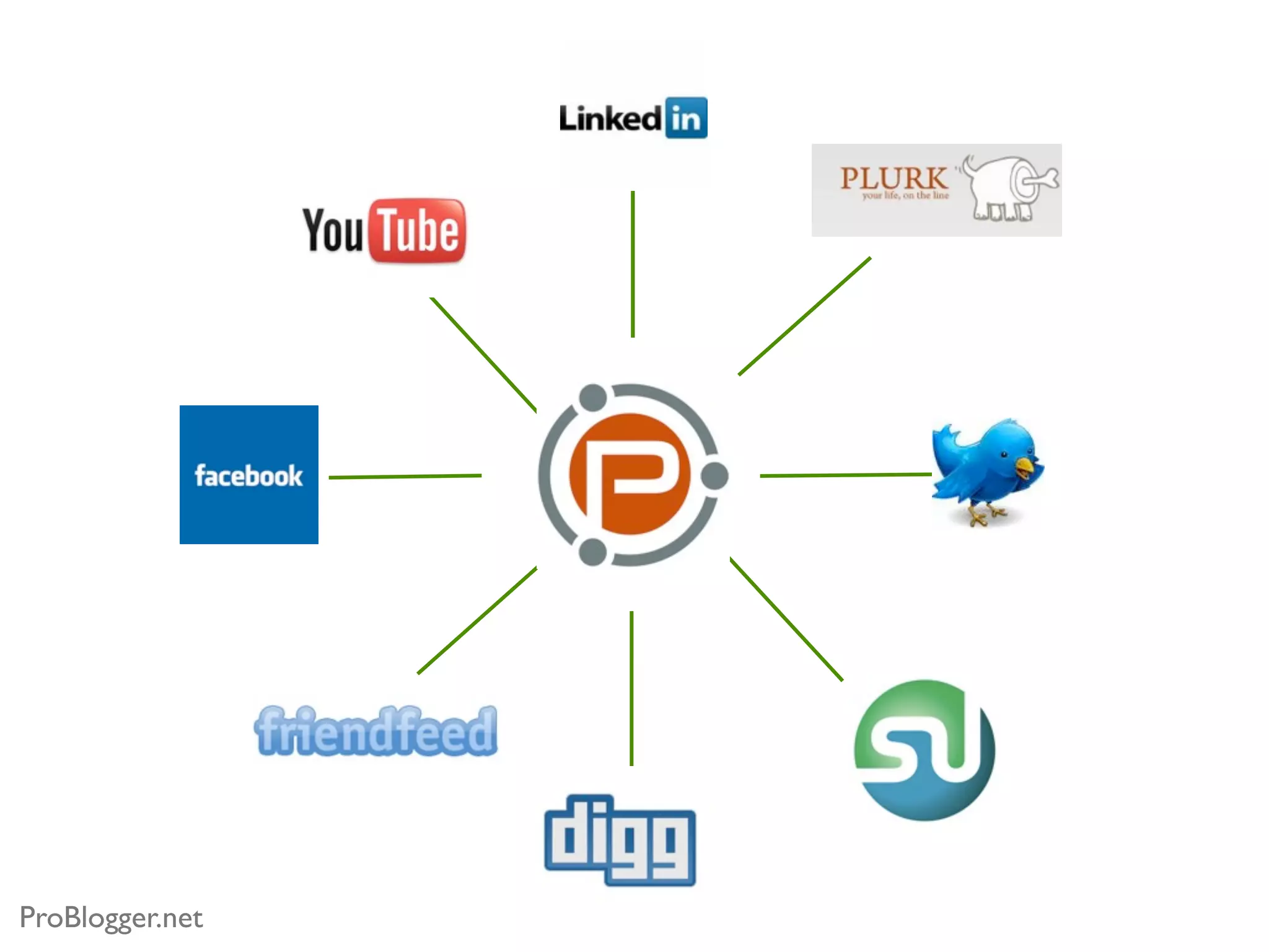 Outpost


                                Outpost
          Outpost




Outpost
                    Home                Outpost

                    Base

          Outpost             Outpost


                    Outpost
 