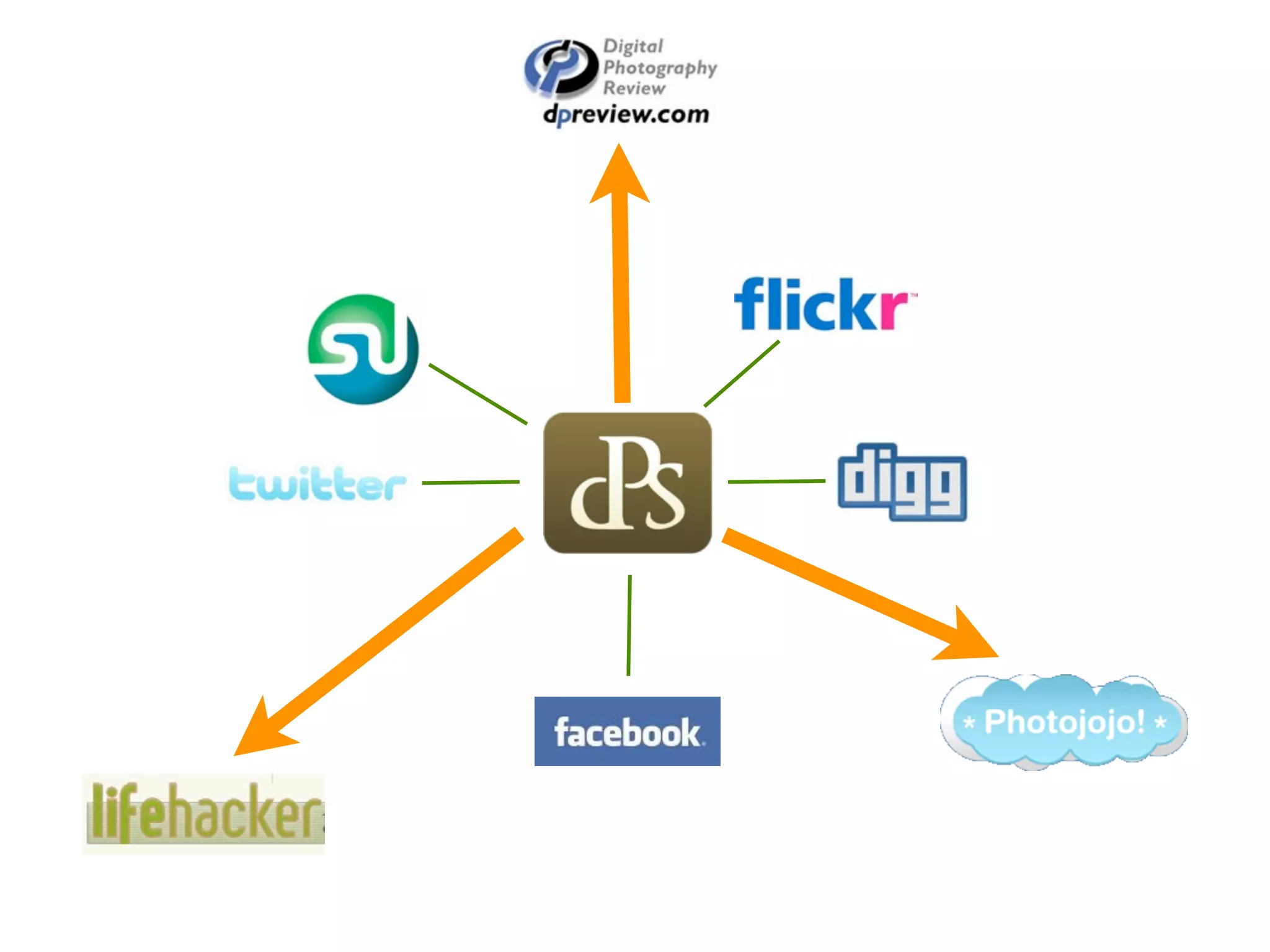 Listen




CC by [vernhart]
 