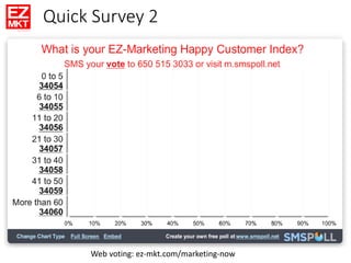 Web voting: ez-mkt.com/marketing-now
Quick Survey 2
 