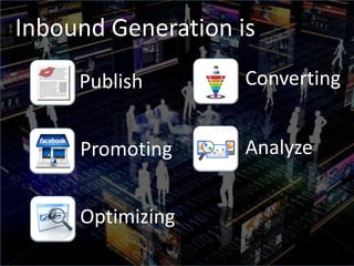 Inbound Generation is
Publish Converting
Promoting Analyze
Optimizing
 
