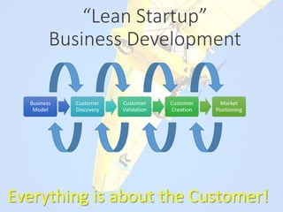 “Lean Startup”
Business Development
Business
Model
Customer
Discovery
Customer
Validation
Customer
Creation
Market
Positioning
Everything is about the Customer!
 