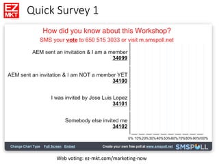 Web voting: ez-mkt.com/marketing-now
Quick Survey 1
 