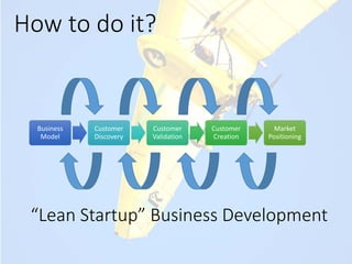How to do it?
“Lean Startup” Business Development
Business
Model
Customer
Discovery
Customer
Validation
Customer
Creation
Market
Positioning
 