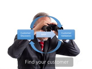 Customer
Discovery
Customer
ValidationMVP
Find your customer
 