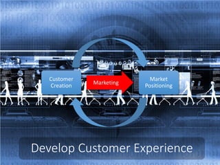 Customer
Creation
Market
PositioningMarketing
Develop Customer Experience
 