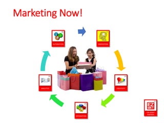 Marketing Now!
5
INNOVATION
14
CREATIVITY
22
THE RIGHT
PARTNER
34
ANALYTICS
29
INTEGRATION
46
AUTOMATION
 