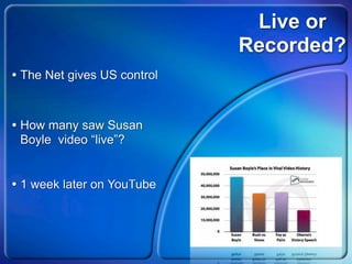 Live or
                             Recorded?
• The Net gives US control


• How many saw Susan
 Boyle video “live”?


• 1 week later on YouTube
 