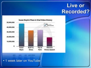 Live or
                             Recorded?
• The Net gives US control


• How many saw Susan
 Boyle video “live”?




• 1 week later on YouTube
 