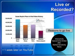 Live or
                               Recorded?
• The Net gives US control


• How many saw Susan
 Boyle video “live”?         Reasons to go live


                                   Interactivity
                                Special time limited
                                       offer.
                                 Market Sensitivity
                                      News

• 1 week later on YouTube
 
