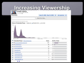Increasing Viewership


Get involved. Subscribe, comment, befriend, watch
Digg your vids, Vodpod
Use Youtube Insights
TubeMogul, HeySpread
 