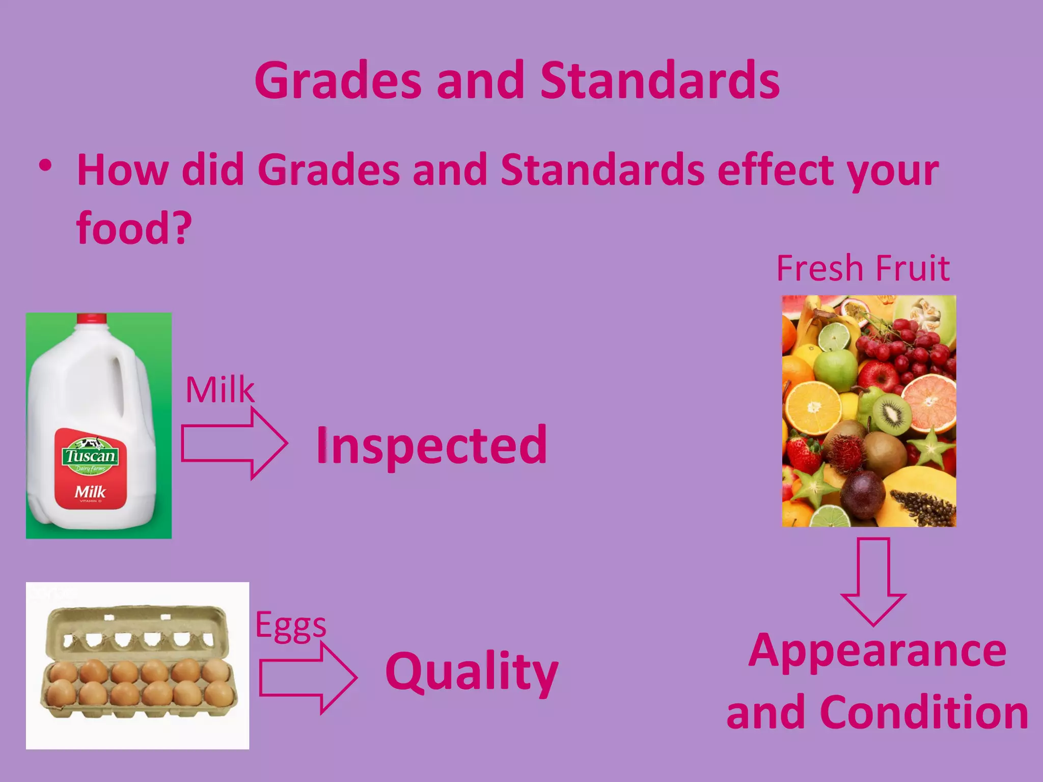 Grades and Standards
• How did Grades and Standards effect your
  food?
                                  Fresh Fruit


      Milk
             Inspected


          Eggs
                 Quality         Appearance
                                and Condition
 