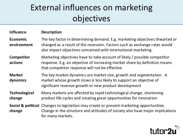 Write business report on internal and external influences