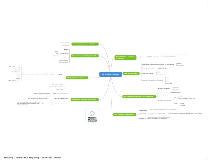 Marketing Objectives Mud Map