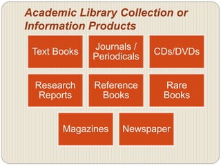 Marketing of academic library services & products | PPT