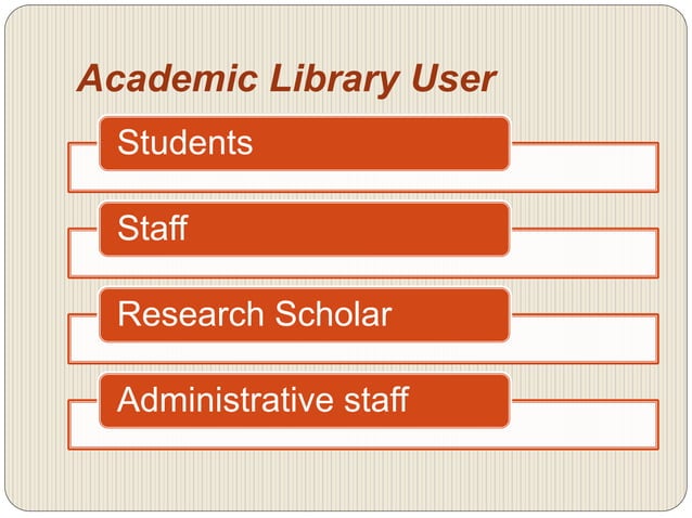 Marketing of academic library services & products | PPT