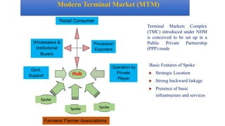Spoke
Spoke
Spoke
Modern Terminal Market (MTM)
Hub
Farmers/ Farmer Associations
Retail Consumer
Wholesalers &
Institutional
Buyers
Processor/
Exporters
Govt.
Support
Operation by
Private
Player
Basic Features of Spoke
Strategic Location
Strong backward linkage
Presence of basic
infrastructure and services
Terminal Markets Complex
(TMC) introduced under NHM
is conceived to be set up in a
Public Private Partnership
(PPP) mode
 