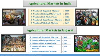 Agricultural Markets in India
 Number of Regulated Markets : 7085
 Number of Principal Market Yards : 2599
 Number of Sub Market Yards : 4486
 Number of Rural Primary Markets : 21,238
 Number of Wholesale Markets : 6,539
 Number of Regulated Markets : 405
 Number of Principal Market Yards : 213
 Number of Sub Market Yards : 192
 Number of Rural Primary
Markets
: 129
 Number of Wholesale Markets : 207
Agricultural Markets in Gujarat
source : https://sansad.in/getFile/loksabhaquestions/annex/1715/AU588.pdf?source=pqals
 