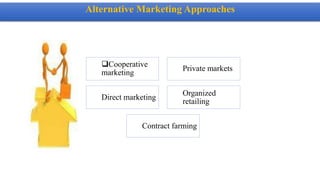Alternative Marketing Approaches
Cooperative
marketing
Private markets
Direct marketing
Organized
retailing
Contract farming
 