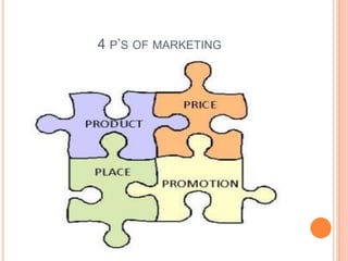 4 P’S OF MARKETING
 