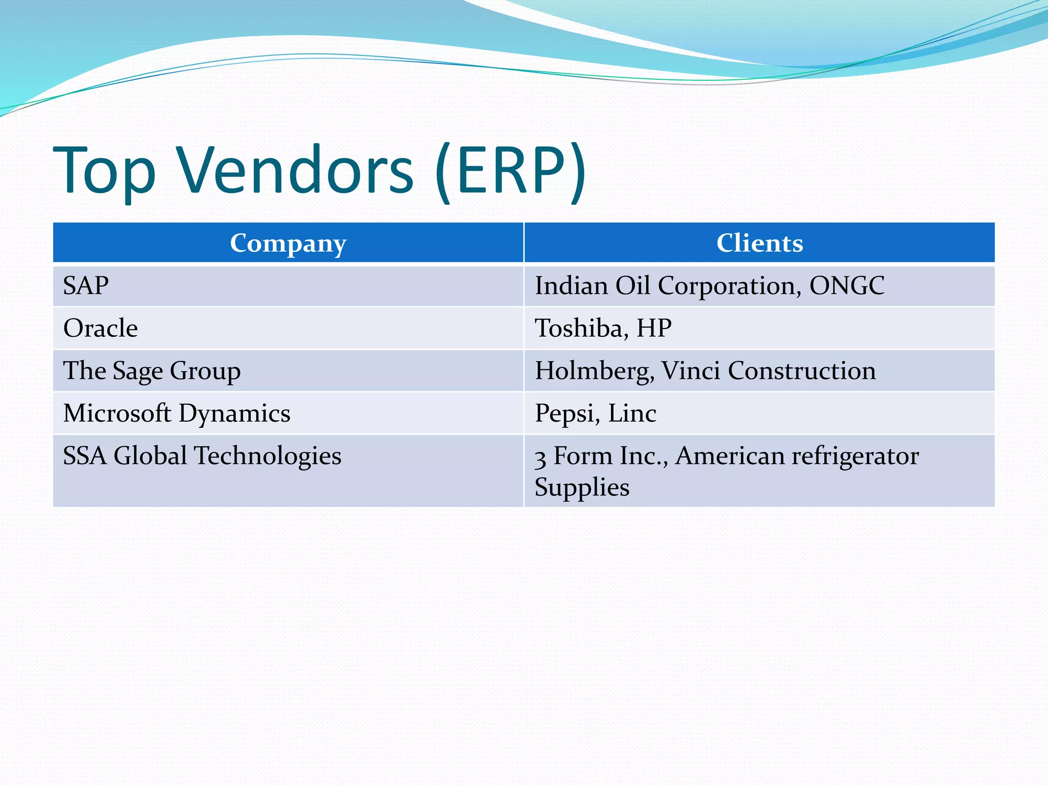 Top Vendors (ERP)
Company Clients
SAP Indian Oil Corporation, ONGC
Oracle Toshiba, HP
The Sage Group Holmberg, Vinci Construction
Microsoft Dynamics Pepsi, Linc
SSA Global Technologies 3 Form Inc., American refrigerator
Supplies
 