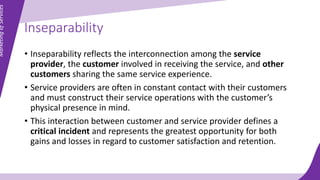 Marketing of Services by Dr. Kashif Riaz.pptx