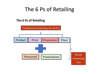 Marketing one's Products and Skills | PPTX