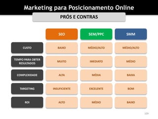 Posicionamento PatrocinadoPLANIFICAÇÃOQue redes utilizar?Resultados de pesquisacontextuais69