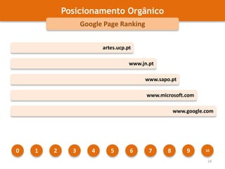 Posicionamento OrgânicoTRÁFEGO Número de visitas únicas diárias;